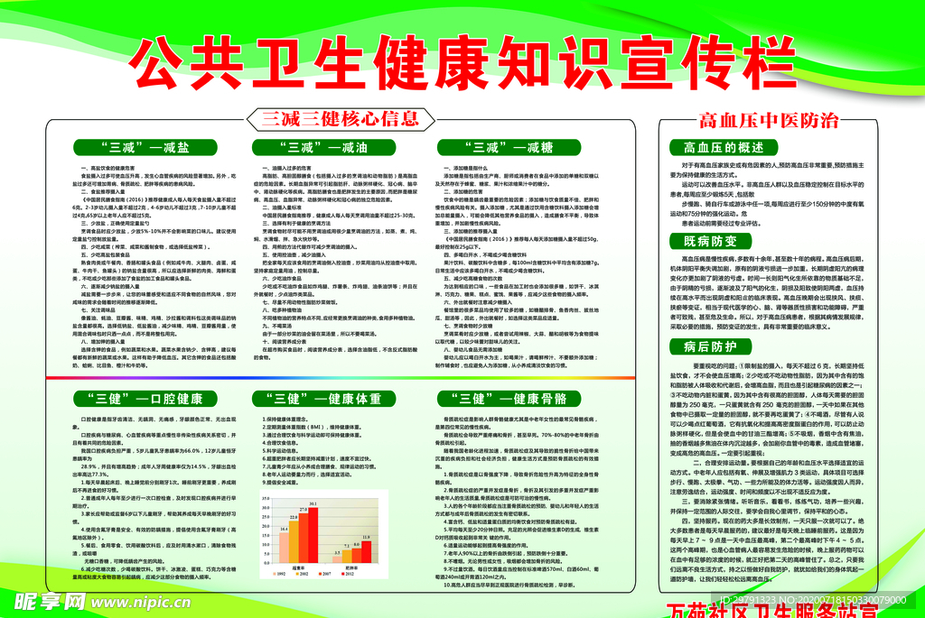 公共卫生健康知识三减三健宣传栏