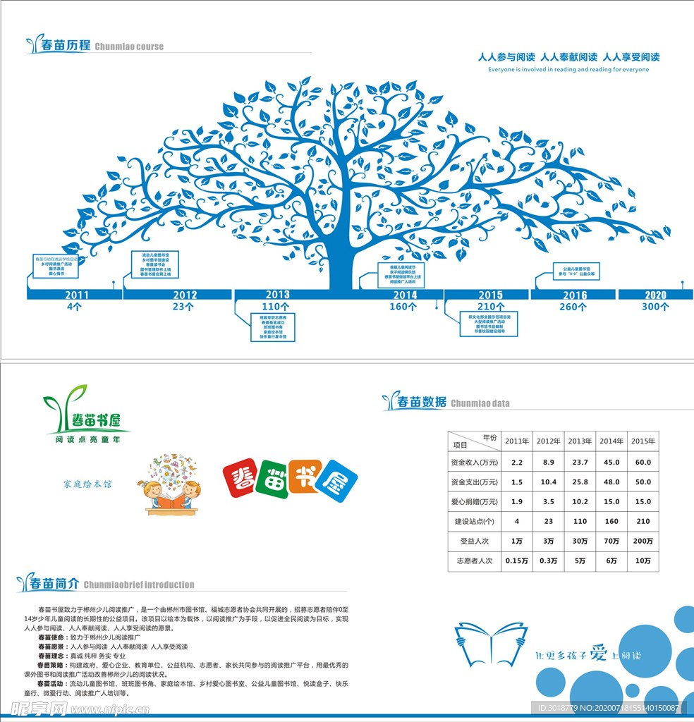 成长树