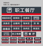 食堂标识