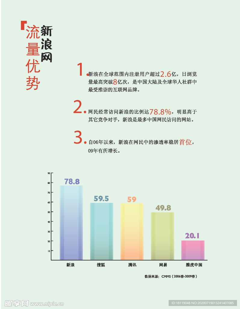 数据报表