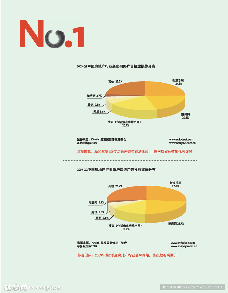 数据报表分析