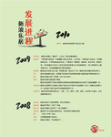 企业文案规划