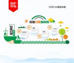 农村环境整治