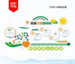 农村环境整治