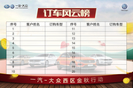 订车风云榜