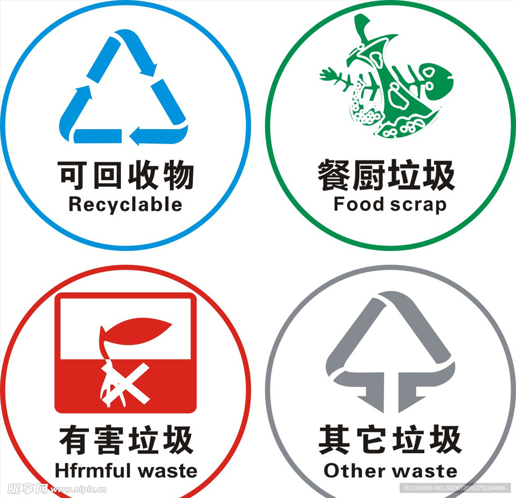 垃圾回收