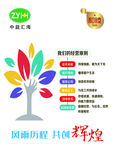 企业文化墙