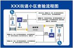 小区查验流程图