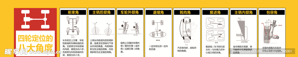 四轮定位八大角度