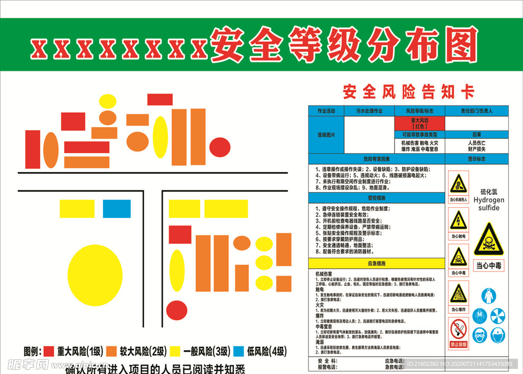 安全等级分布图