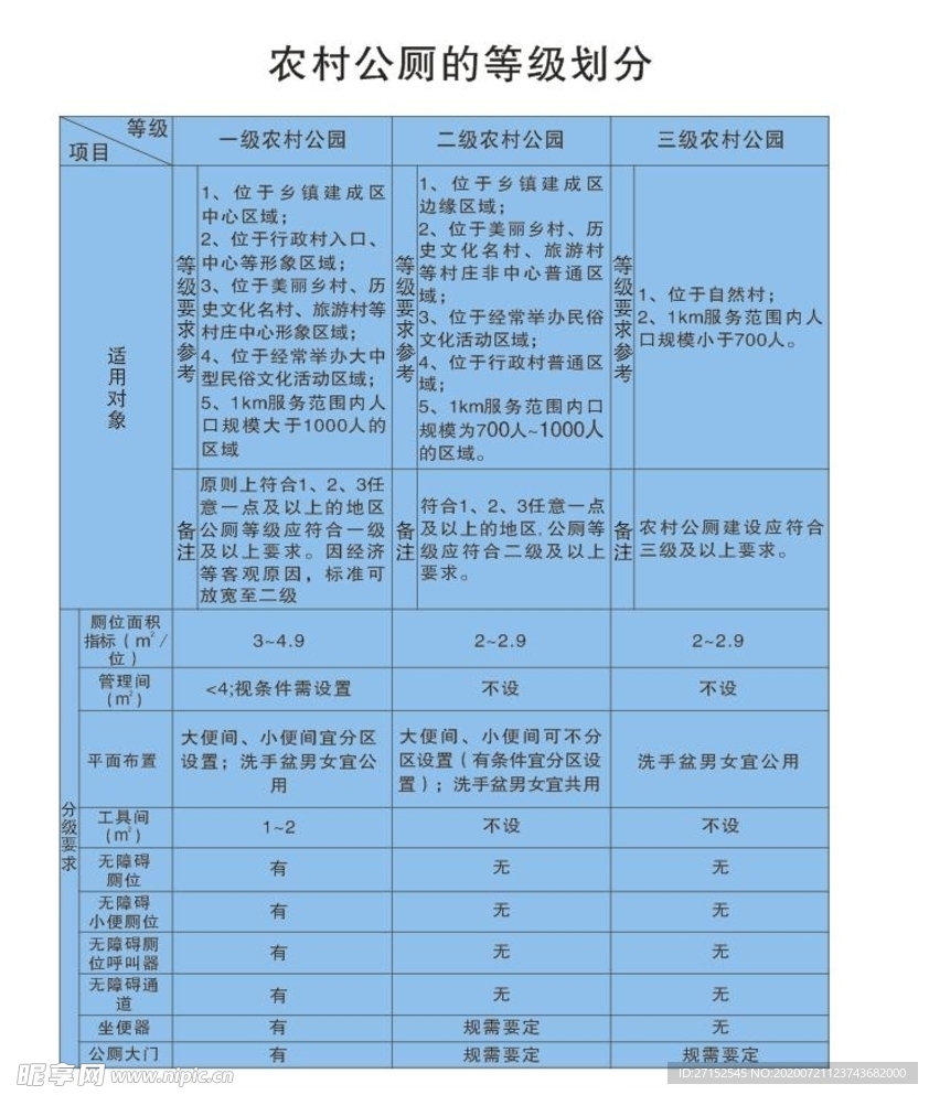 农村公厕的等级划分
