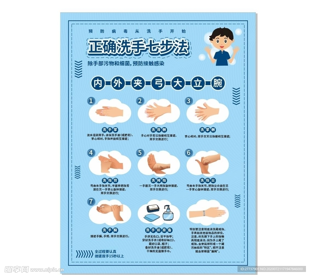 洗手七步法