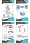 房地产中介四种制度