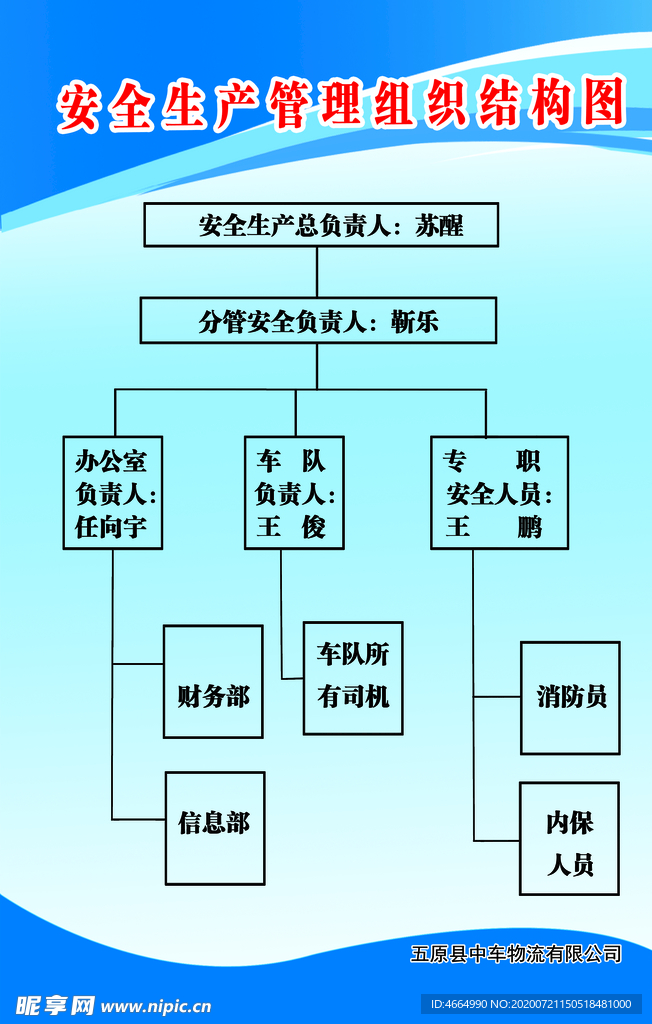 安全生产机构