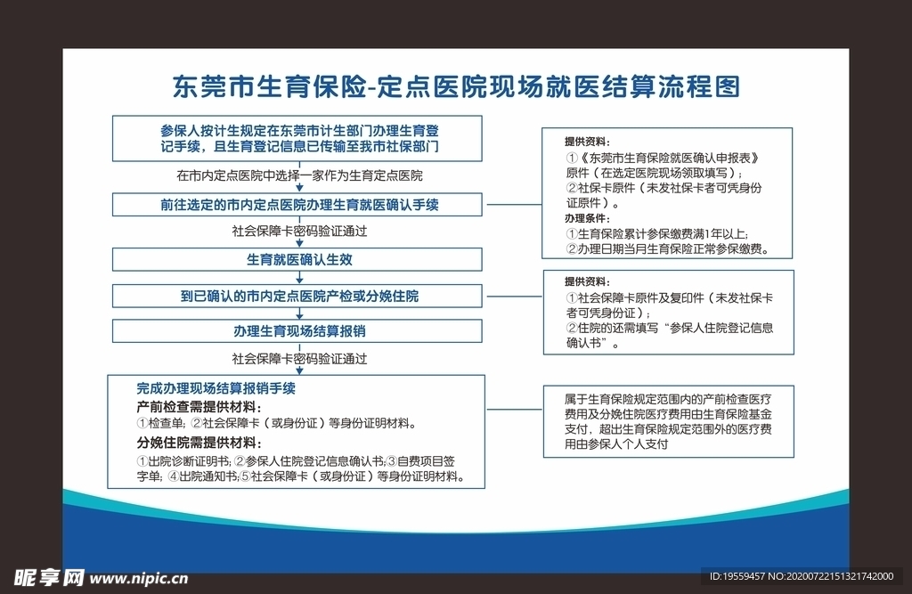 社保报销