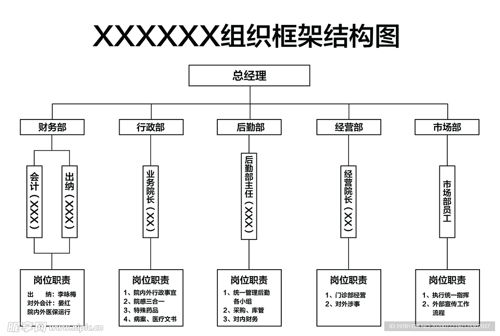 组织架构图