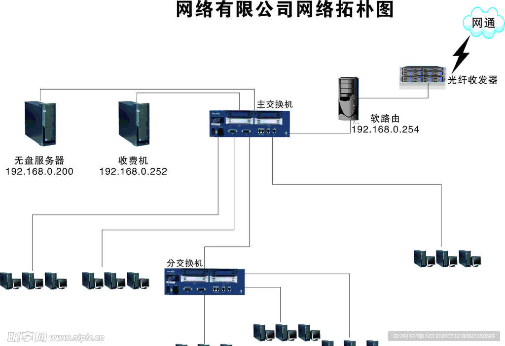 网络有限公司网络拓朴图