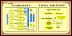 医废流程图