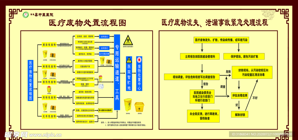 医废流程图