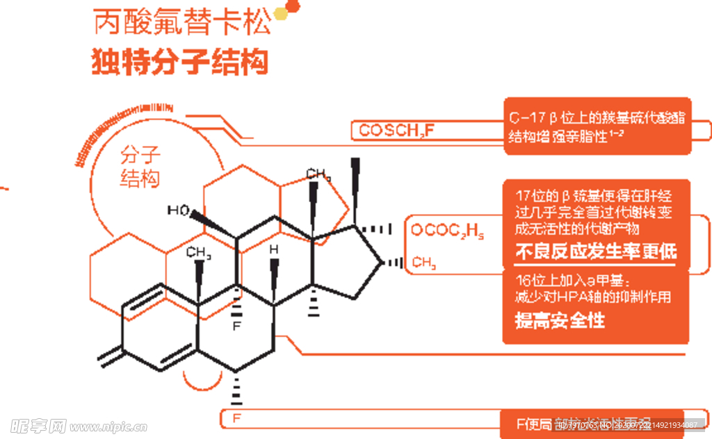 丙酸氟替卡