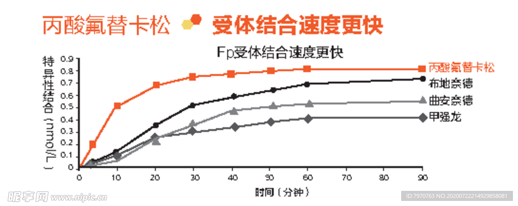 丙酸氟替卡