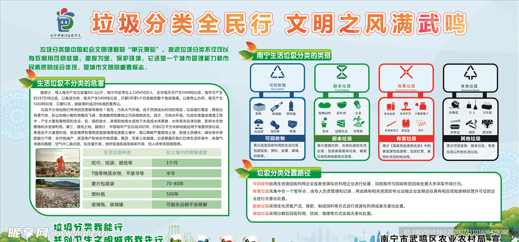 垃圾分类全国行