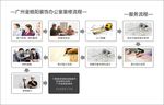 金皓阳装饰办公室装修一般流程