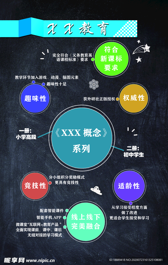 教育 概念 划分 区域