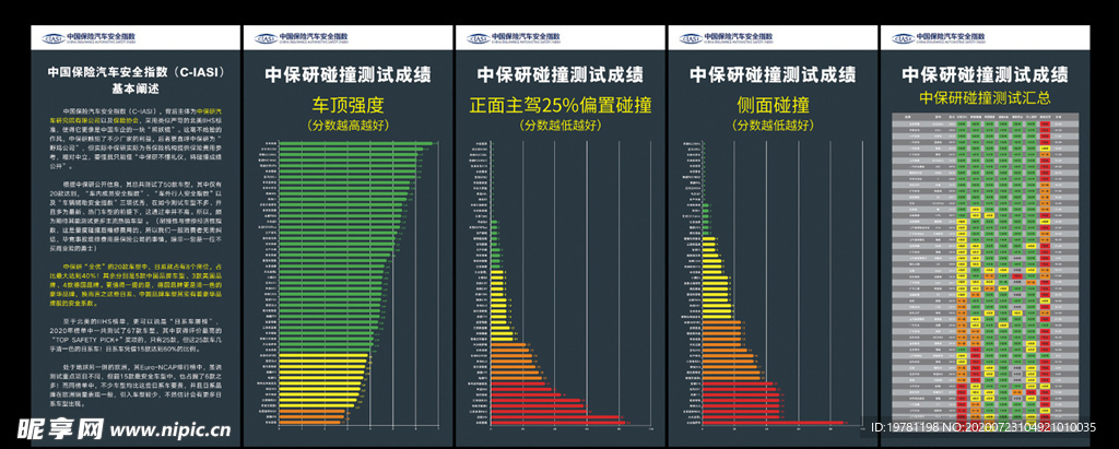 汽车碰撞测试