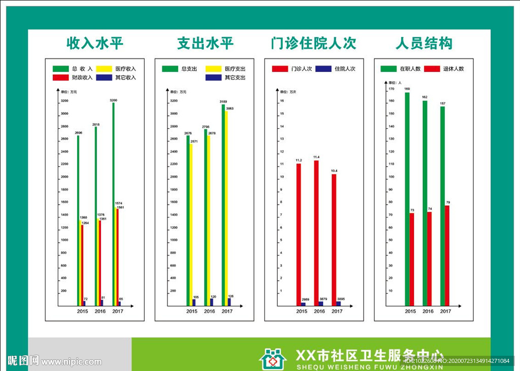 医院收支人员结构制度牌