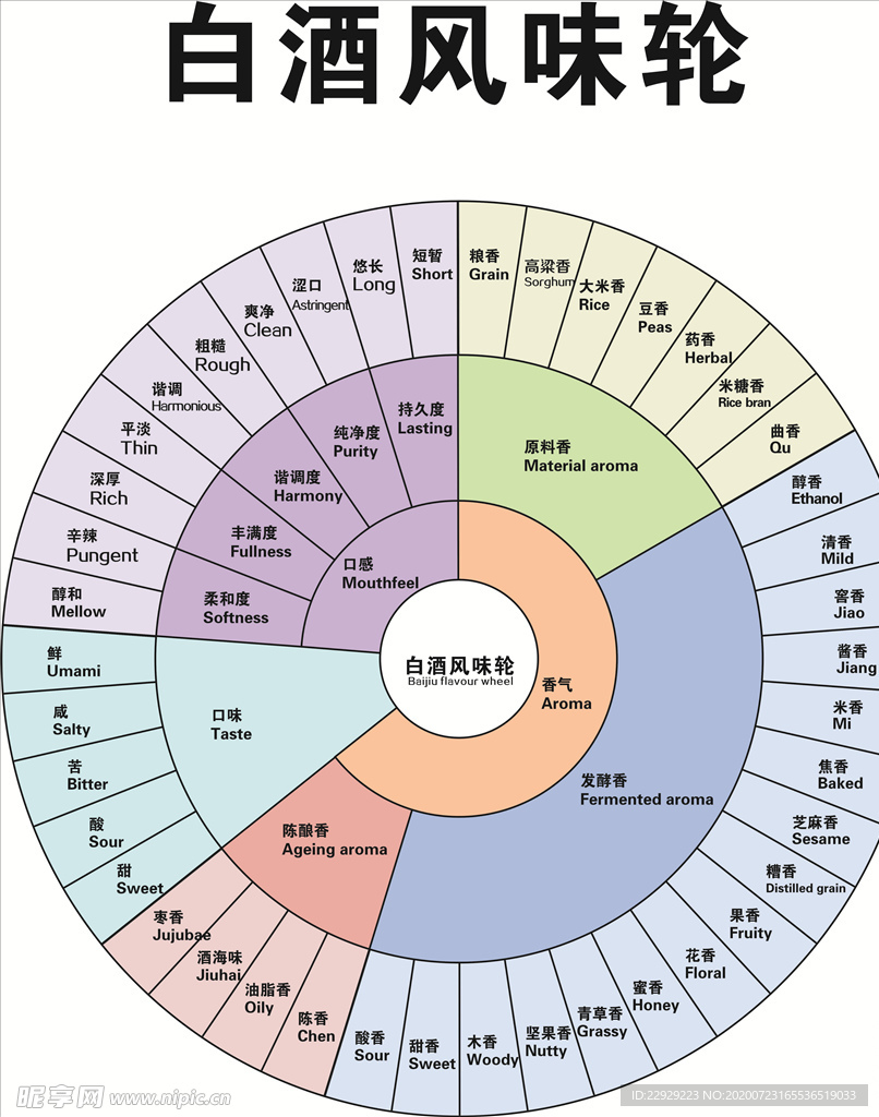 白酒风味图