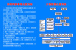 消防突发事件处置流程