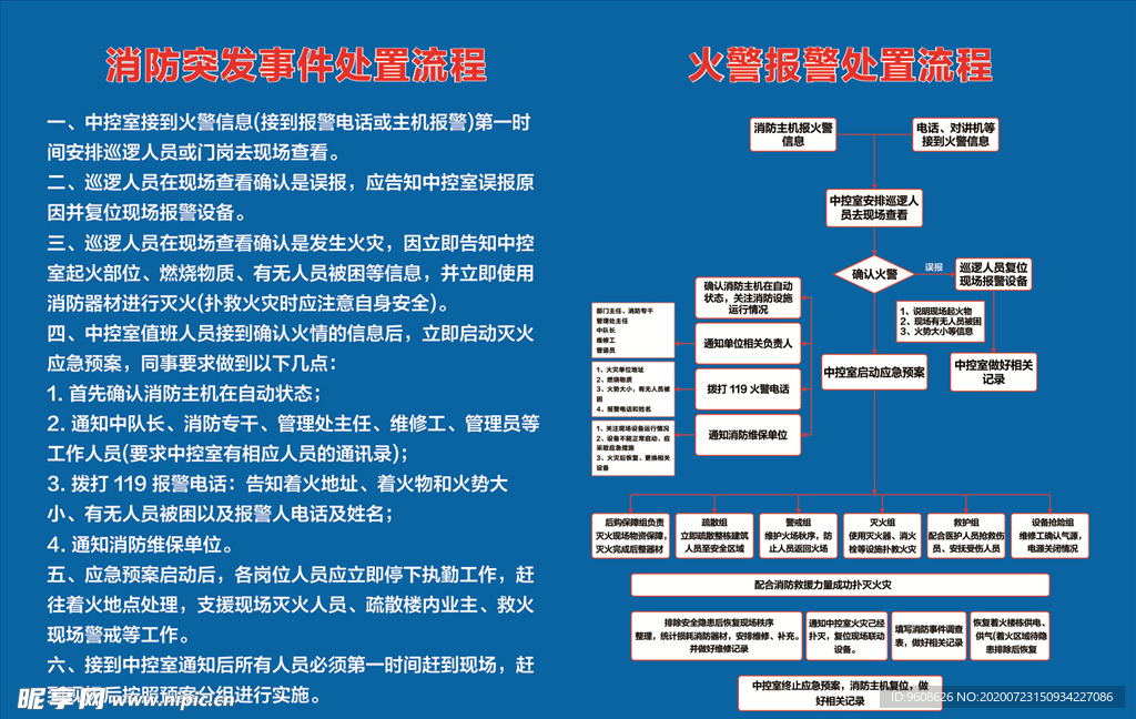 消防突发事件处置流程