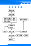 车辆维修流程