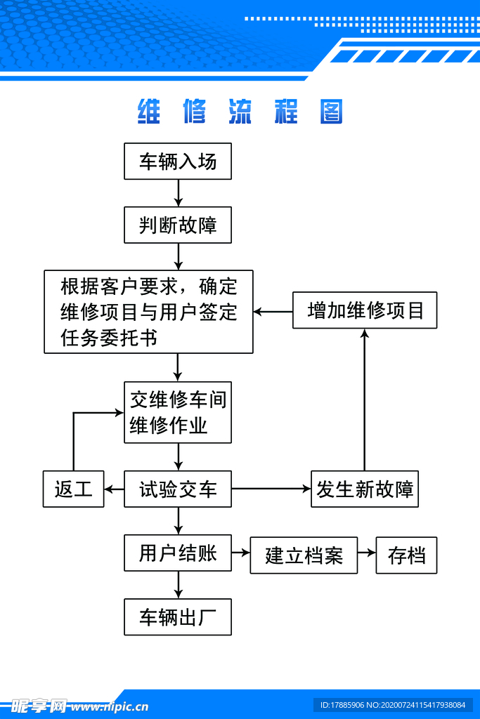 车辆维修流程