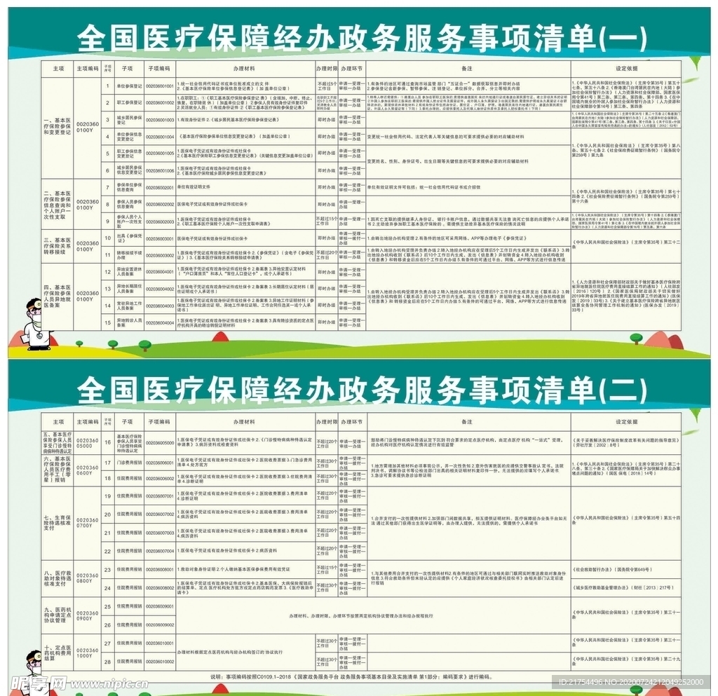 全国医疗保障经办政务服务清单
