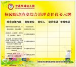 周边治安综合治理责任岗位公示牌