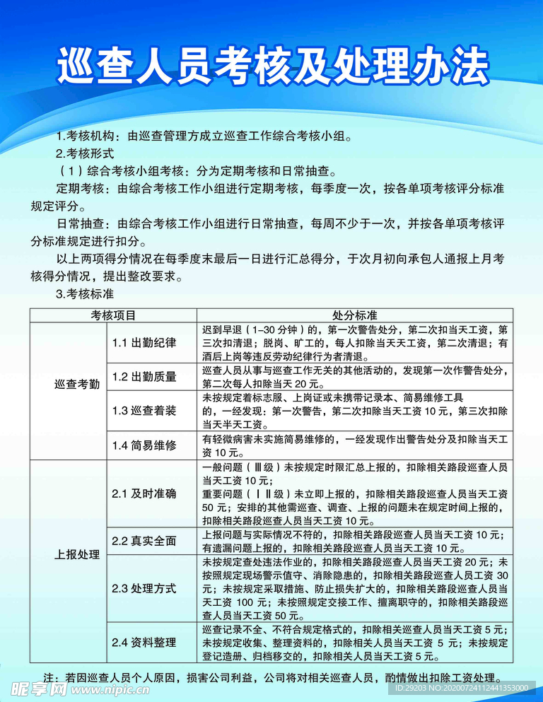 制度展板  巡查人员考核及处理