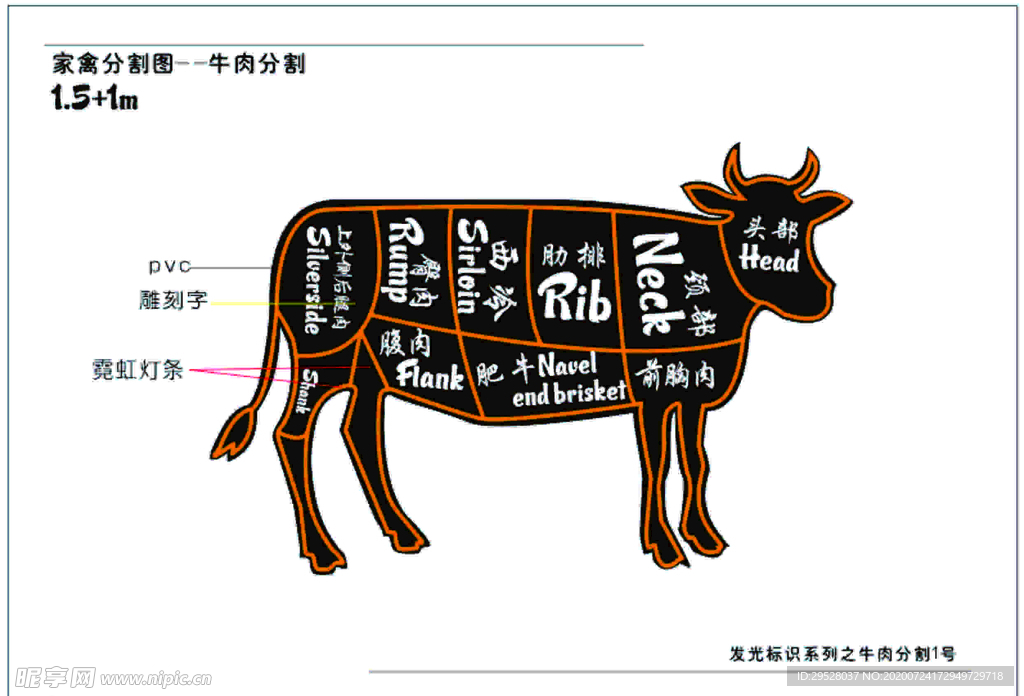 肉区分割