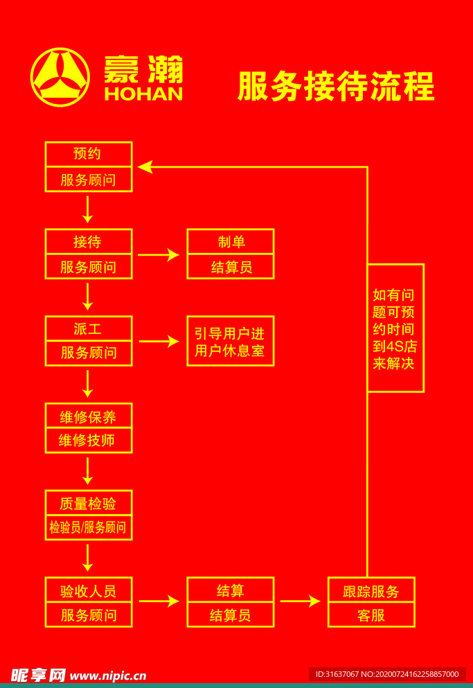 服务接待流程