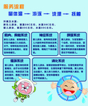 孕婴店游泳馆服务流程