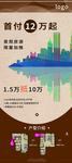 房地产海报
