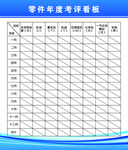 零件年度考评看板