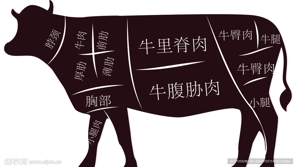 牛肉分割图