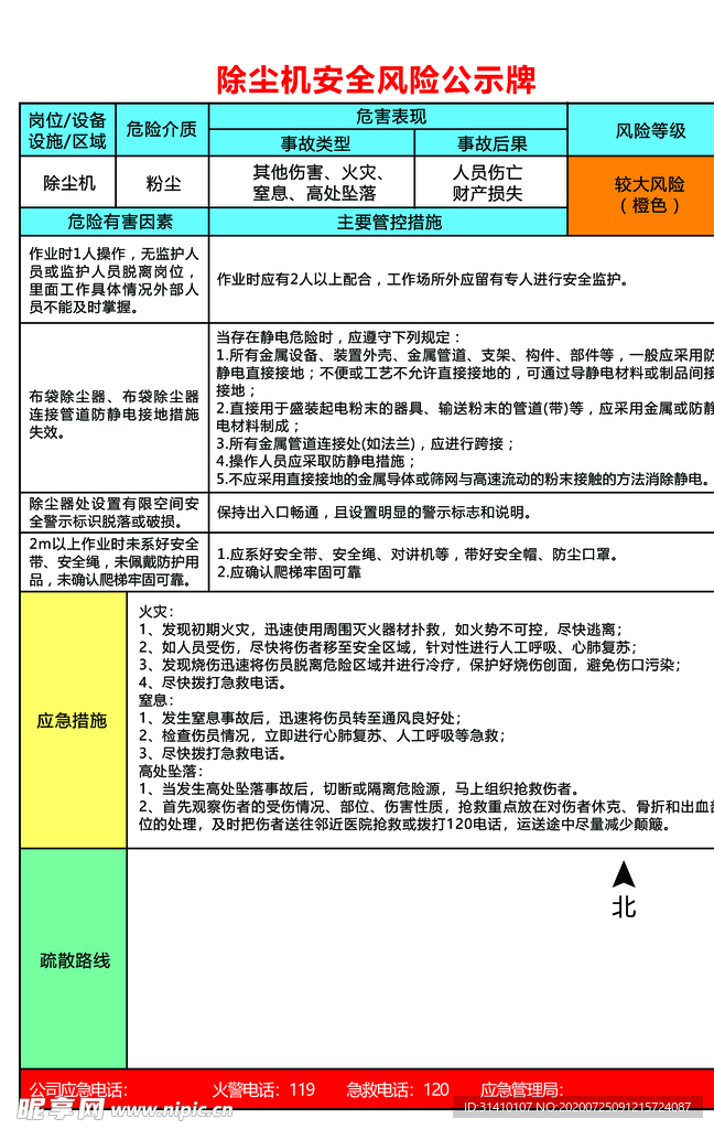 除尘机安全风险提示牌