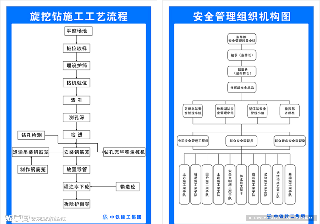 旋挖钻施工流程、管理组织机构图