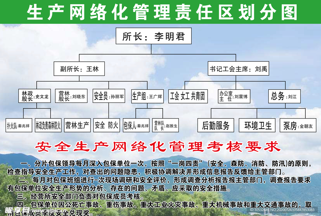 生产网络化管理责任区划分图