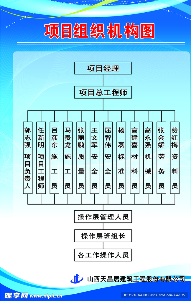 项目机构