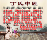 中医背景