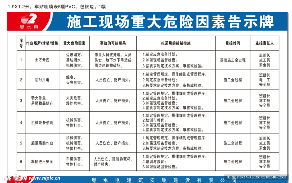 施工现场危险因素